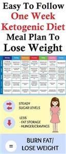 Keto Diet Meal Prep Reddit